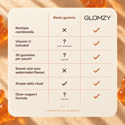 Glomzy Tanning Gummies